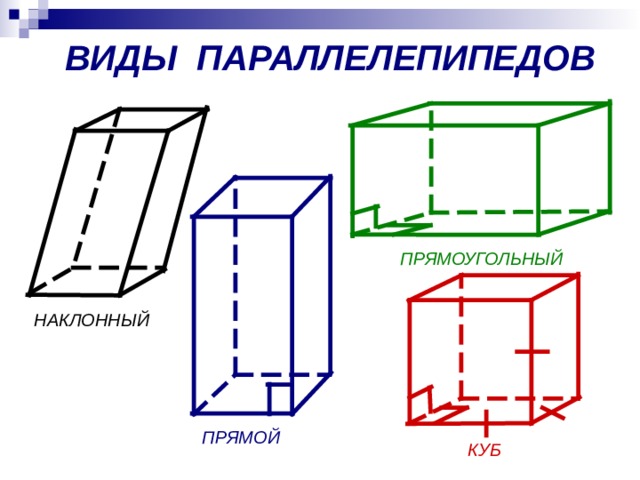 ВИДЫ ПАРАЛЛЕЛЕПИПЕДОВ ПРЯМОУГОЛЬНЫЙ НАКЛОННЫЙ ПРЯМОЙ КУБ 