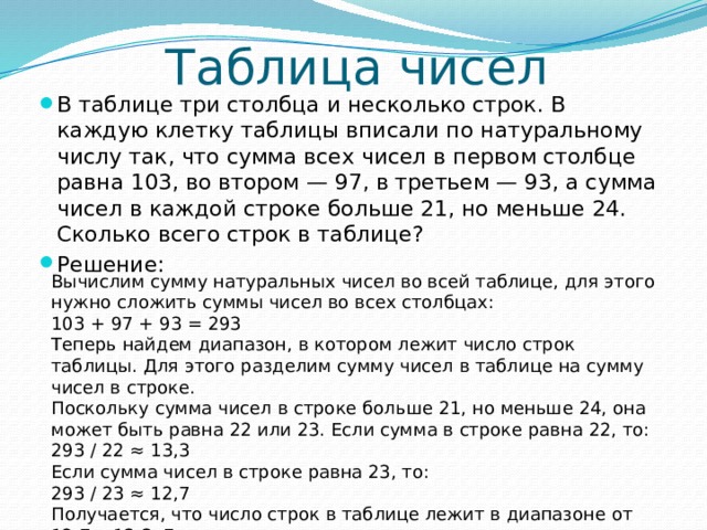 Таблица чисел В таблице три столбца и несколько строк. В каждую клетку таблицы вписали по натуральному числу так, что сумма всех чисел в первом столбце равна 103, во втором — 97, в третьем — 93, а сумма чисел в каждой строке больше 21, но меньше 24. Сколько всего строк в таблице? Решение: Вычислим сумму натуральных чисел во всей таблице, для этого нужно сложить суммы чисел во всех столбцах: 103 + 97 + 93 = 293 Теперь найдем диапазон, в котором лежит число строк таблицы. Для этого разделим сумму чисел в таблице на сумму чисел в строке. Поскольку сумма чисел в строке больше 21, но меньше 24, она может быть равна 22 или 23. Если сумма в строке равна 22, то: 293 / 22 ≈ 13,3 Если сумма чисел в строке равна 23, то: 293 / 23 ≈ 12,7 Получается, что число строк в таблице лежит в диапазоне от 12,7 и 13,3. Единственное целое число, лежащее в данном диапазоне, равно 13. 