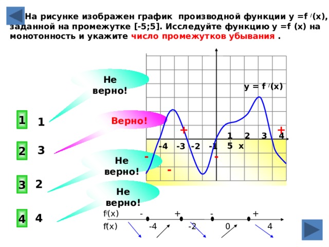 Наибольшее значение производной на графике