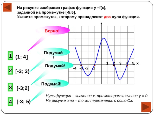 По графику функции y f x изображенному на рисунке найдите нули функции