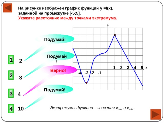 Чтение графиков 8 класс презентация