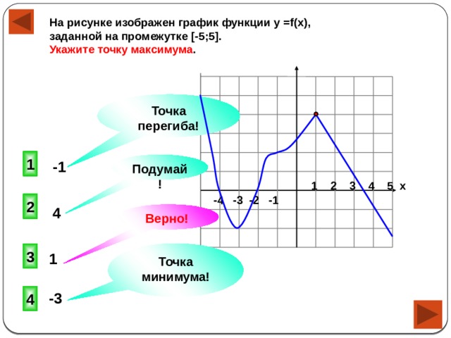 На рисунке изображен график функции найдите точки максимума функции