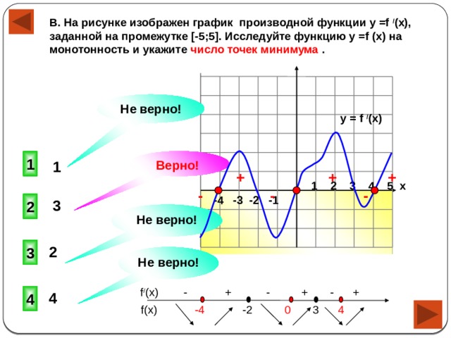 На рисунке изображен график производной функции точку минимума функции