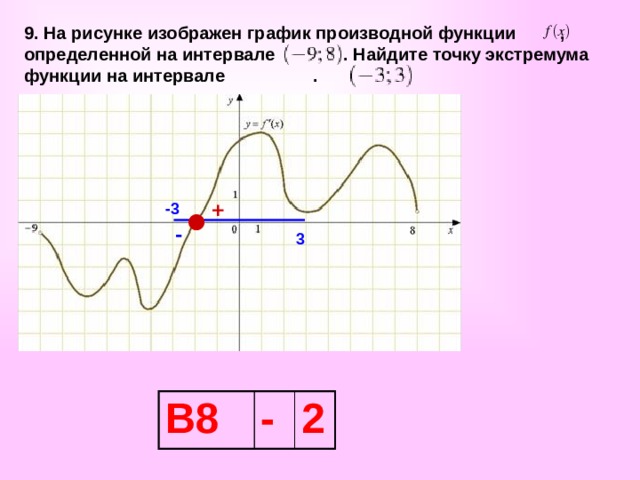 Опорный конспект: " Применение производной к исследованию функции". 11 класс. По