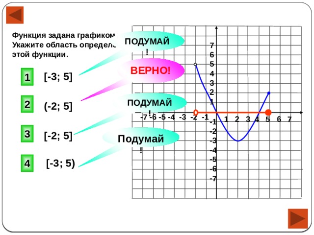 Функция заданная графиком. Функция задана графиком. Область определения функции график. Чтение графиков функций. Функция задана графиком указать область определения функции.