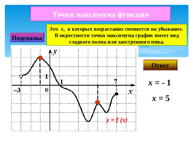 Точки максимума функции Это х , в которых возрастание сменяется на убывание. В окрестности точки максимума график имеет вид гладкого холма или заостренного пика. Подсказка Ответ х  =  -  1 x  =  5 у =  f  (x) 