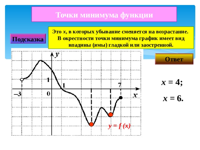 Точки минимума функции Это х , в которых убывание сменяется на возрастание. В окрестности точки минимума график имеет вид впадины (ямы) гладкой или заостренной. Подсказка Ответ х  = 4 ; x  = 6 . у =  f  (x) 