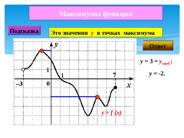 Максимумы функции Подсказка Это значения y  в точках максимума Ответ у =  3 = у наиб. ; у = - 2 . у =  f  (x) 