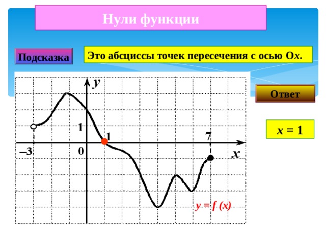 Нули функции Это абсциссы точек пересечения с осью О х . Подсказка Ответ х = 1 у =  f  (x) 