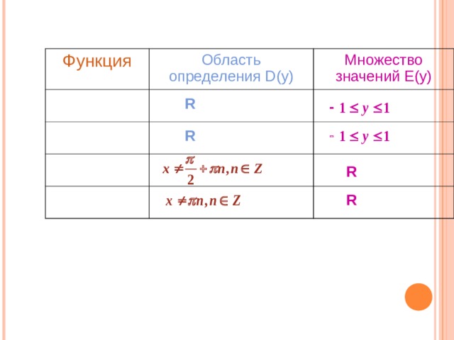 Назовите множество значений