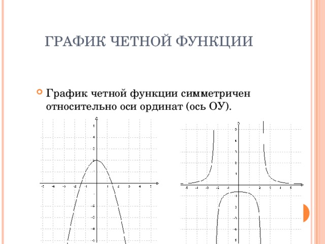 На одном из следующих рисунков изображен график четной функции укажите этот график