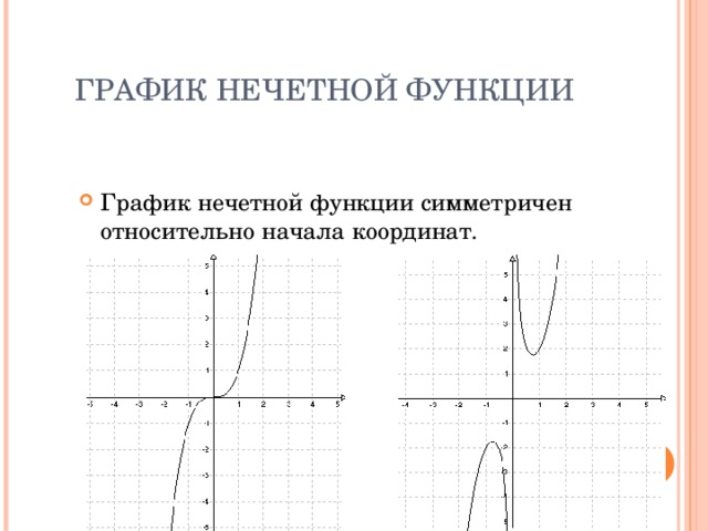ГРАФИК НЕЧЕТНОЙ ФУНКЦИИ График нечетной функции симметричен относительно начала координат. 