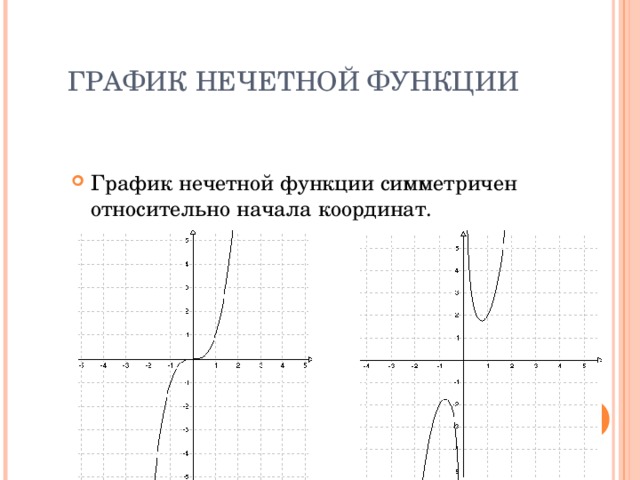 Нечетный график примеры