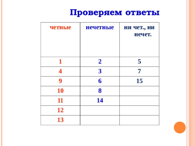  Проверяем ответы четные нечетные 1 ни чет., ни нечет.  2 4 5 3 9 10 7 6 15 8 11 14 12 13 