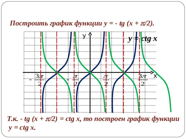 Лачетти график то