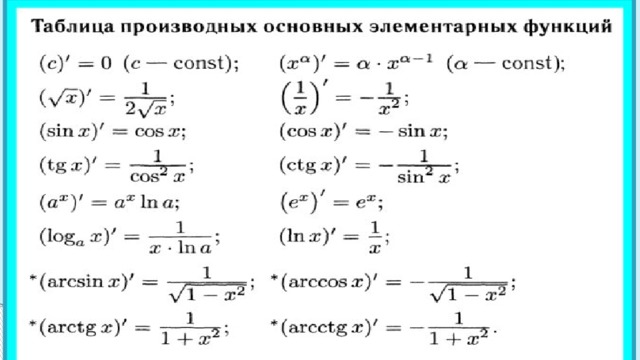 Производная 1 урок. Производные формулы таблица основных элементарных функций. Производная функции таблица основных производных. Формулы производной сложной функции таблица полная. Производная функции формулы таблица.