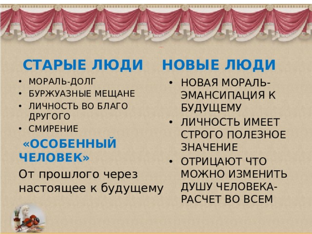 Уроки по роману что делать чернышевского в 10 классе