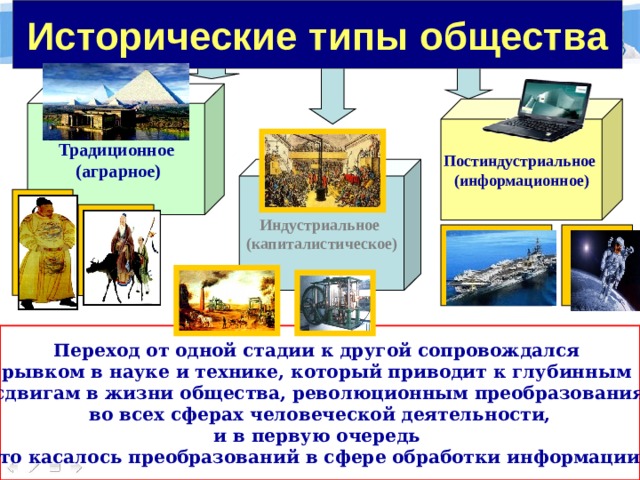 Типы общества традиционное аграрное