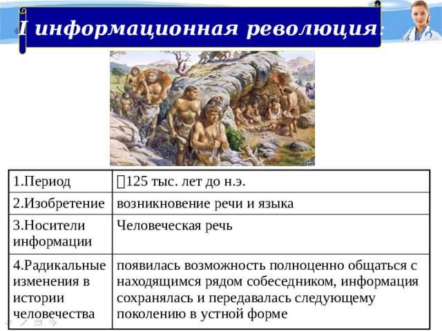 I информационная революция : 1.Период 2.Изобретение  125 тыс. лет до н.э. 3.Носители информации возникновение речи и языка Человеческая речь 4.Радикальные изменения в истории человечества появилась возможность полноценно общаться с находящимся рядом собеседником, информация сохранялась и передавалась следующему поколению в устной форме 