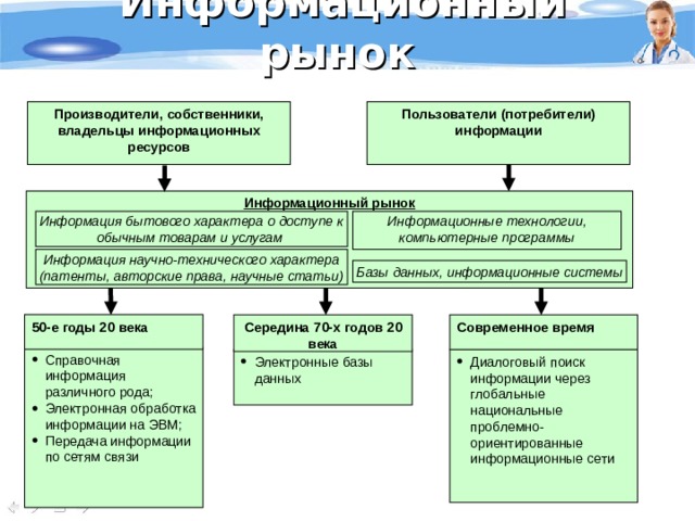 Пользователя ресурсов