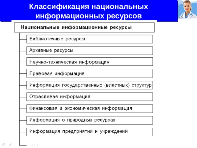 Классификация национальных информационных ресурсов 