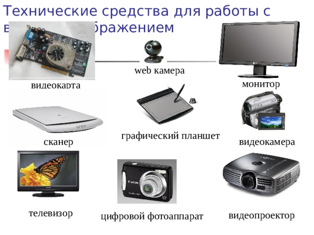 Какое из устройств лишнее микрофон проектор цифровой фотоаппарат монитор сканер