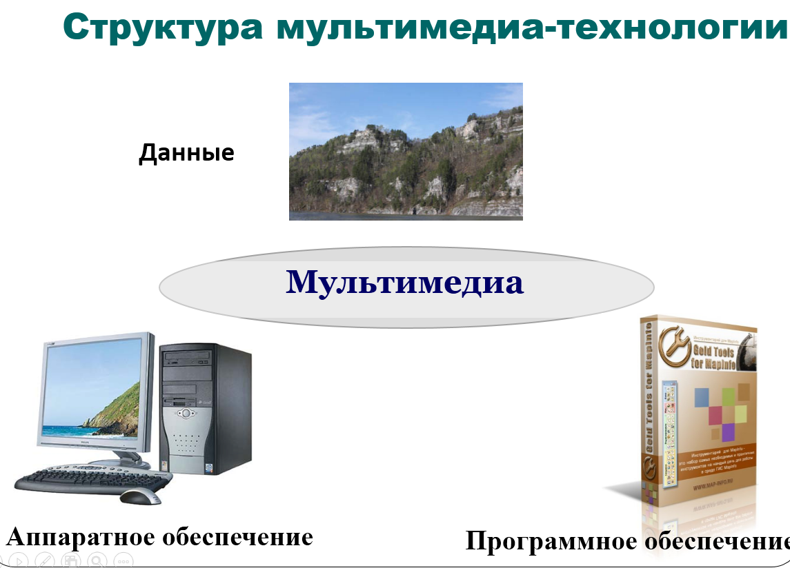 Технология создания цифровой мультимедийной информации. Аппаратные и программные средства мультимедиа. Программное и техническое обеспечение технологии мультимедиа. Мультимедийные техника контур.