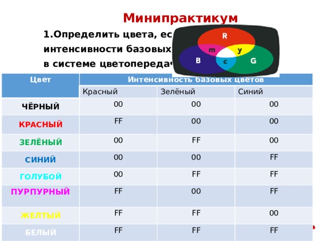 Расчет видеопамяти осуществляется по формуле где количество цветов в палитре n глубина