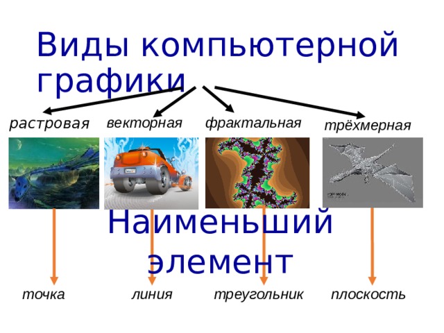 Наименьший элемент изображения на компьютере