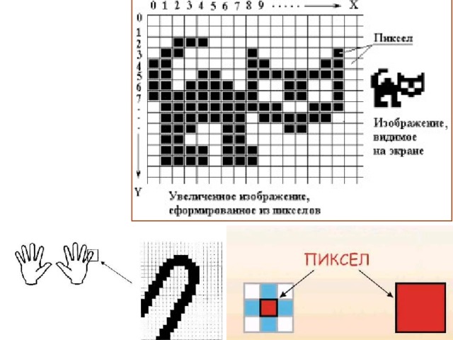 Растровые изображения формируются из точек различного цвета пикселей