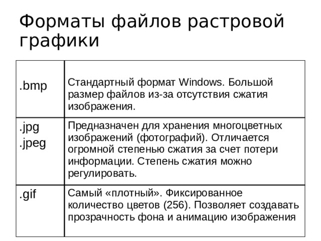 Формат предназначенный для хранения растровых изображений