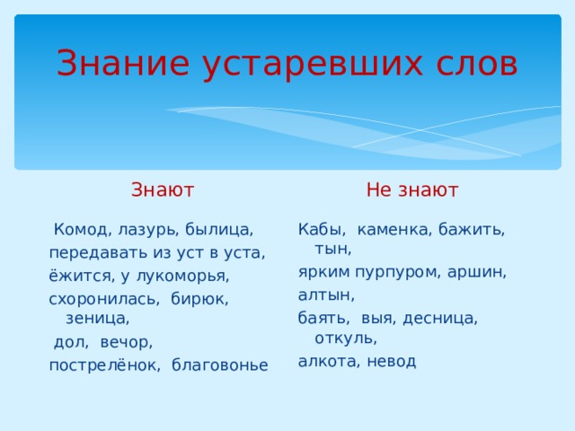 Знание устаревших слов Знают Не знают  Комод, лазурь, былица, передавать из уст в уста, ёжится, у лукоморья, схоронилась, бирюк, зеница,  дол, вечор, пострелёнок, благовонье Кабы, каменка, бажить, тын, ярким пурпуром, аршин, алтын, баять, выя, десница, откуль, алкота, невод 