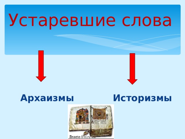 Слово починить. Использование устаревших слов в повседневной жизни. Использование устаревших слов в повседневной жизни проект. Устаревшие слова город. Проблема использования устаревших слов в повседневной жизни.