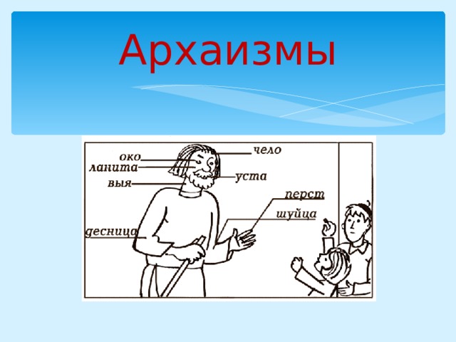 Использование устаревших слов в повседневной жизни индивидуальный проект