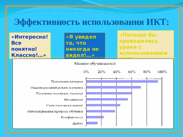 Эффективность использования ИКТ: «Почаще бы проводились уроки с использованием ИКТ!…» «Интересно! Все понятно! Классно!…» «Я увидел то, что никогда не видел!…» 