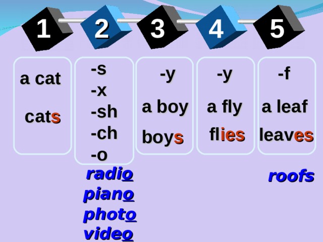 F o x 3 1. Правило с окончанием s es IES. Множественное число s es IES. Множественное число в английском s es. Fly с окончанием s.