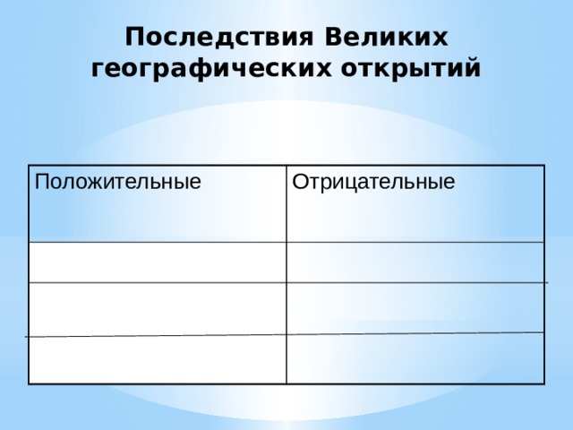 Последствия великих географических открытий