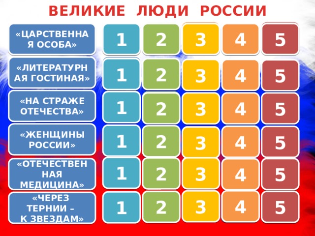 ВЕЛИКИЕ ЛЮДИ РОССИИ «ЦАРСТВЕННАЯ ОСОБА» 2 5 4 3 1 «ЛИТЕРАТУРНАЯ ГОСТИНАЯ» 2 1 3 4 5 «НА СТРАЖЕ ОТЕЧЕСТВА» 1 4 5 3 2 «ЖЕНЩИНЫ РОССИИ» 1 2 5 4 3 1 3 2 5 «ОТЕЧЕСТВЕННАЯ МЕДИЦИНА» 4 4 3 2 5 1 «ЧЕРЕЗ ТЕРНИИ – К ЗВЕЗДАМ» 