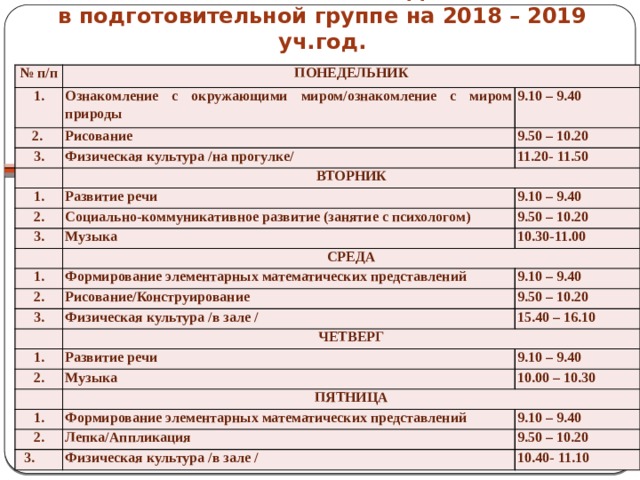 Темы родительских собраний в детском саду. Темы родительских собраний в детском саду в подготовительной группе. Темы родительских собраний в подготовительной группе. План родительского собрания в младшей группе.