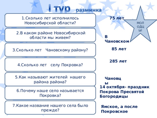 МОЛОДЦЫ!  1.Сколько лет исполнилось Новосибирской области? 75 лет  2.В каком районе Новосибирской области мы живем? В Чановском 3.Сколько лет Чановскому району?  85 лет 4.Сколько лет селу Покровка? 285 лет 5.Как называют жителей нашего района района? Чановцы 14 октября- праздник Покрова Пресвятой Богородицы 6.Почему наше село называется Покровка? 7.Какое название нашего села было прежде? Ямское, а после Покровское