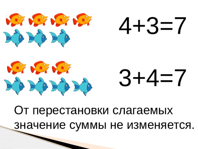 4+3=7 3+4=7 От перестановки слагаемых значение суммы не изменяется. 