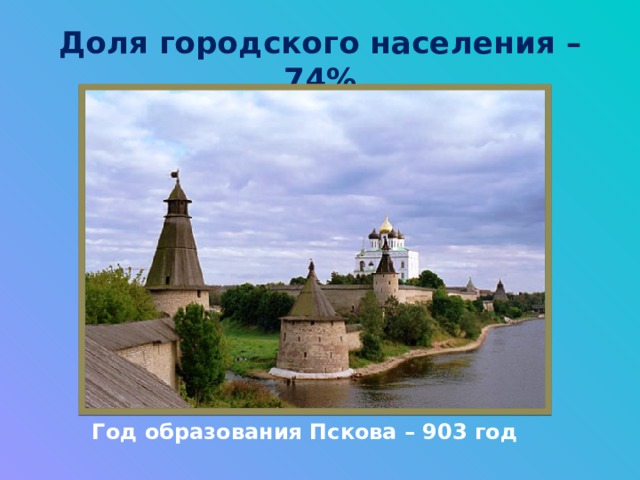 Доля городского населения – 74% Год образования Пскова – 903 год 