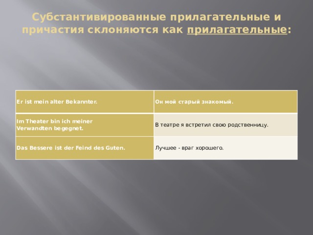 Субстантивированные прилагательные и причастия склоняются как прилагательные : Er ist mein alter Bekannter. Он мой старый знакомый. Im Theater bin ich meiner Verwandten begegnet. В театре я встретил свою родственницу. Das Bessere ist der Feind des Guten. Лучшее - враг хорошего. 