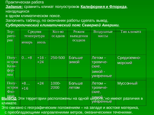 Климатический пояс воздушные массы температура январь июль. Климатические пояса Северной Америки таблица 7 класс. Таблица климат Северной Америки 7 класс таблица. Таблица климатические пояса Северной Америки 7 класс география. Таблица по географии 7 класс субтропический пояс Северной Америки.