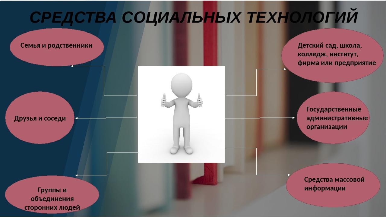 Сферы социальных технологий