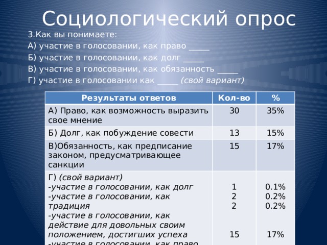 Как участвовать в голосовании акционеров мтс