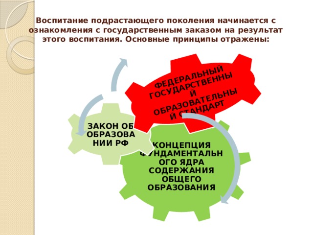 ФЕДЕРАЛЬНЫЙ ГОСУДАРСТВЕННЫЙ ОБРАЗОВАТЕЛЬНЫЙ СТАНДАРТ Воспитание подрастающего поколения начинается с ознакомления с государственным заказом на результат этого воспитания. Основные принципы отражены: ЗАКОН ОБ ОБРАЗОВАНИИ РФ КОНЦЕПЦИЯ ФУНДАМЕНТАЛЬНОГО ЯДРА СОДЕРЖАНИЯ ОБЩЕГО ОБРАЗОВАНИЯ 