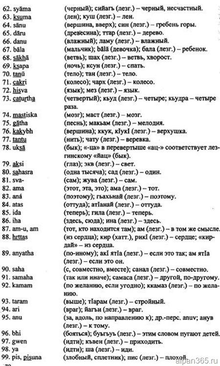 Переводчик с лезгинского на русский язык. Лесгинистый язык слова. Лезгинский язык слова. Матерные слова на лезгинском языке.