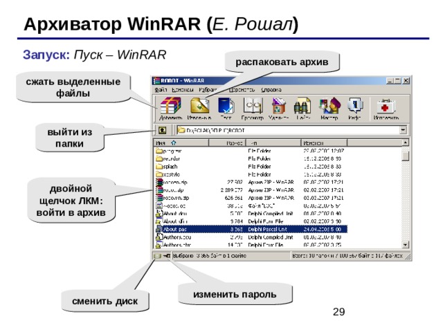 Архиватор WinRAR ( Е. Рошал ) Запуск: Пуск – WinRAR распаковать архив сжать выделенные файлы выйти из папки двойной щелчок ЛКМ: войти в архив изменить пароль сменить диск 