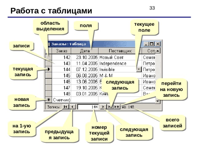 Запись изменений текущей информационной базы в файл обмена завершилась с ошибками